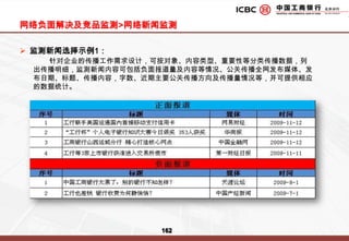 活动效果预计：参加活动的企业主将活动感受与其朋友分享，让更多人了解工行“小金贷”业务，同时配合传播，形成工行“小金贷”业务良好的口碑与市场基础。主题活动 4：小企业主贷博会活动流程工行内部筛选展现工行专业、严谨形象增加企业主对银行的了解，以便更好的利用“小金贷”加强双方沟通，使银行更好的扶持中小企业发展
