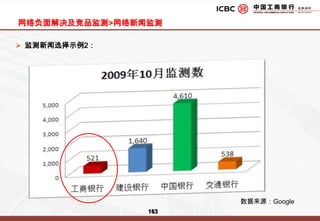 主题活动 4：小企业主贷博会活动传播