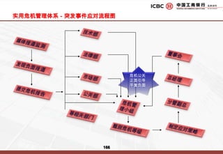  运作时间：    2010年12月 活动内容：