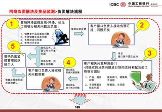 所有银行均参与评选