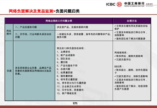 3-4项金奖得主均为工商银行或“小金贷”业务