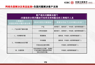 全面塑造工商银行及“小金贷”优秀品牌形象
