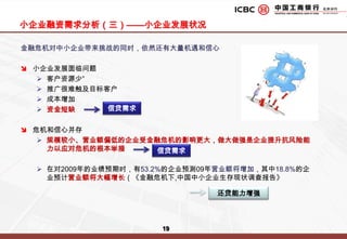 小企业融资需求分析（一）——北京地区小企业特性区域性分布首都机场、顺义开发区：以首都机场为核心辐射；