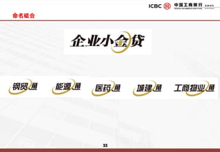 竞品品牌命名分析对手的命名北京银行：小巨人 （以目标客户为导向）优势：形象鲜明，点名小企业属性