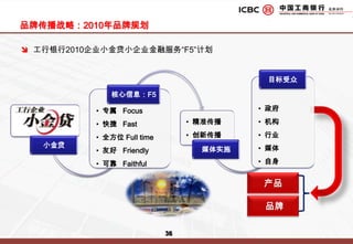 命名方案主推命名方案：备选命名方案：金斗云云信贷小 金 贷工行企业“                       ”小企业金融服务
