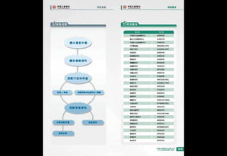 财经类垂直网站