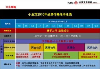 目标倾向性Affinity