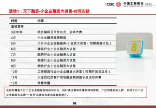 媒体投放策略-网络广告