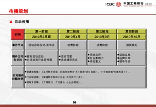 媒体投放策略-B2B网站