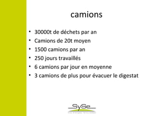 camions
• 30000t de déchets par an
• Camions de 20t moyen
• 1500 camions par an
• 250 jours travaillés
• 6 camions par jour en moyenne
• 3 camions de plus pour évacuer le digestat
 