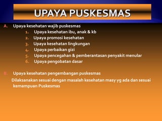 Puskesmas - Pusat Kesehatan Masyarakat atau Pusat Kesehatan Perorangan ...