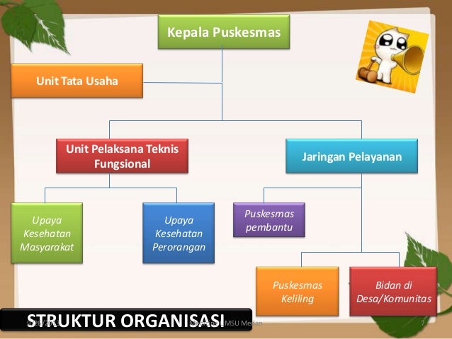 Puskesmas lengkap