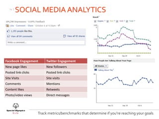14 |
          SOCIAL MEDIA ANALYTICS




Facebook Engagement       Twitter Engagement
New page likes            New followers
Posted link clicks        Posted link clicks
Site Visits               Site visits
Comments                  Mentions
Content likes             Retweets
Photo/video views         Direct messages




                     Track metrics/benchmarks that determine if you’re reaching your goals
 