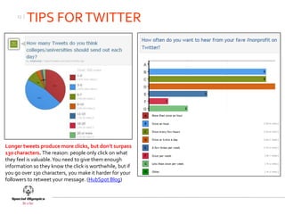 23 |
            TIPS FOR TWITTER




Longer tweets produce more clicks, but don’t surpass
130 characters. The reason: people only click on what
they feel is valuable. You need to give them enough
information so they know the click is worthwhile, but if
you go over 130 characters, you make it harder for your
followers to retweet your message. (HubSpot Blog)
 