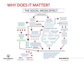6|
     WHY DOES IT MATTER?
 