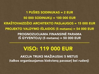1 PUŠIES SODINUKAS = 2 EUR
50 000 SODINUKŲ = 100 000 EUR
KRAŠTOVAIZDŽIO ARCHITEKTO PASLAUGOS = 15 000 EUR
PROJEKTO VALDYMO IŠLAIDOS (5 metams) = 54 000 EUR
PROGNOZUOJAMA FINANSINĖ PARAMA
IŠ GYVENTOJŲ (5 metams) = 50 000 EUR
VISO: 119 000 EUR
AKCIJA TRUKS MAŽIAUSIAI 5 METUS
(talkos organizuojamos kiekvieną pavasarį bei rudenį)
 