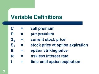 Put call parity relation