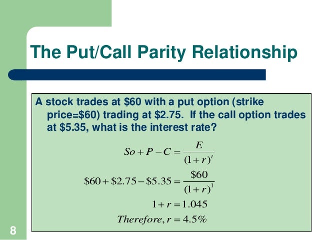 Options trading at parity