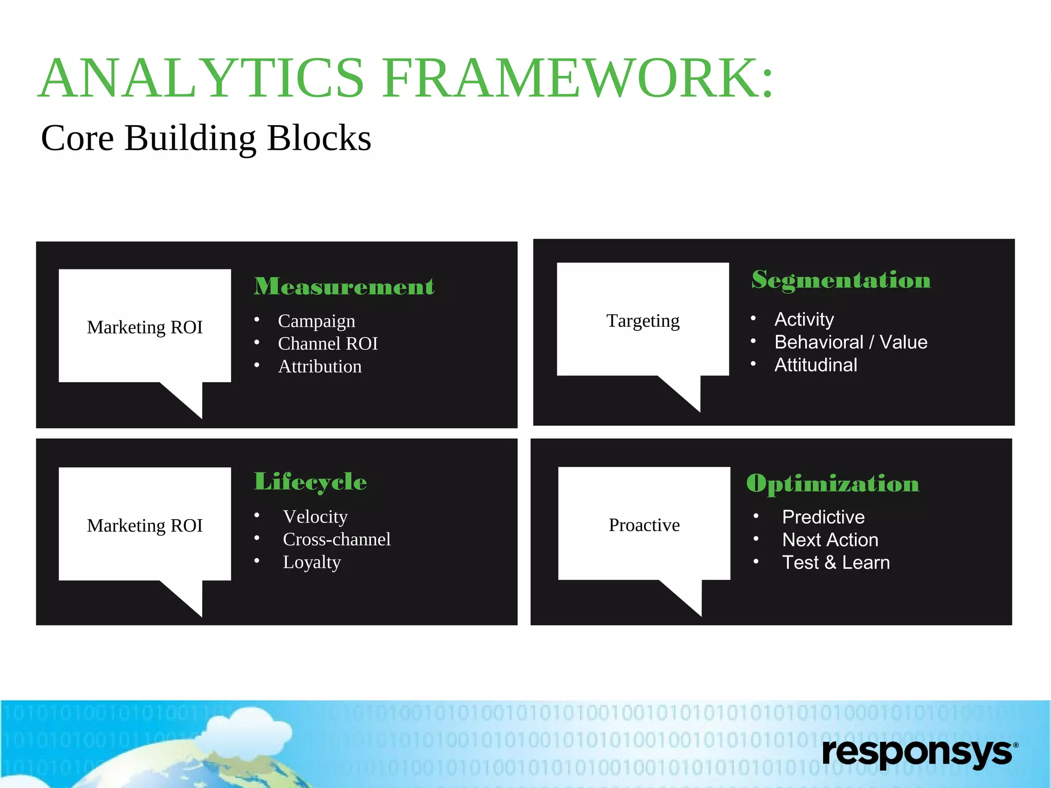 ANALYTICS FRAMEWORK:
Core Building Blocks

Segmentation

Measurement
Marketing ROI

• Campaign
• Channel ROI
• Attribution

Targeting

Lifecycle
Marketing ROI

•
•
•

Velocity
Cross-channel
Loyalty

• Activity
• Behavioral / Value
• Attitudinal

Optimization
Proactive

•
•
•

Predictive
Next Action
Test & Learn

 
