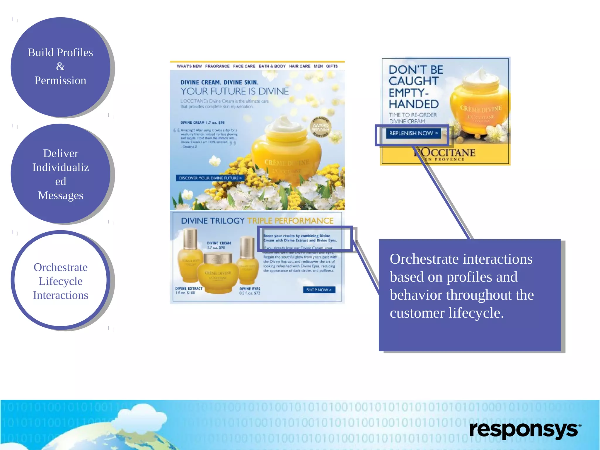Build Profiles
&
Permission

Deliver
Individualiz
ed
Messages

Orchestrate
Lifecycle
Interactions

Orchestrate interactions
based on profiles and
behavior throughout the
customer lifecycle.

 