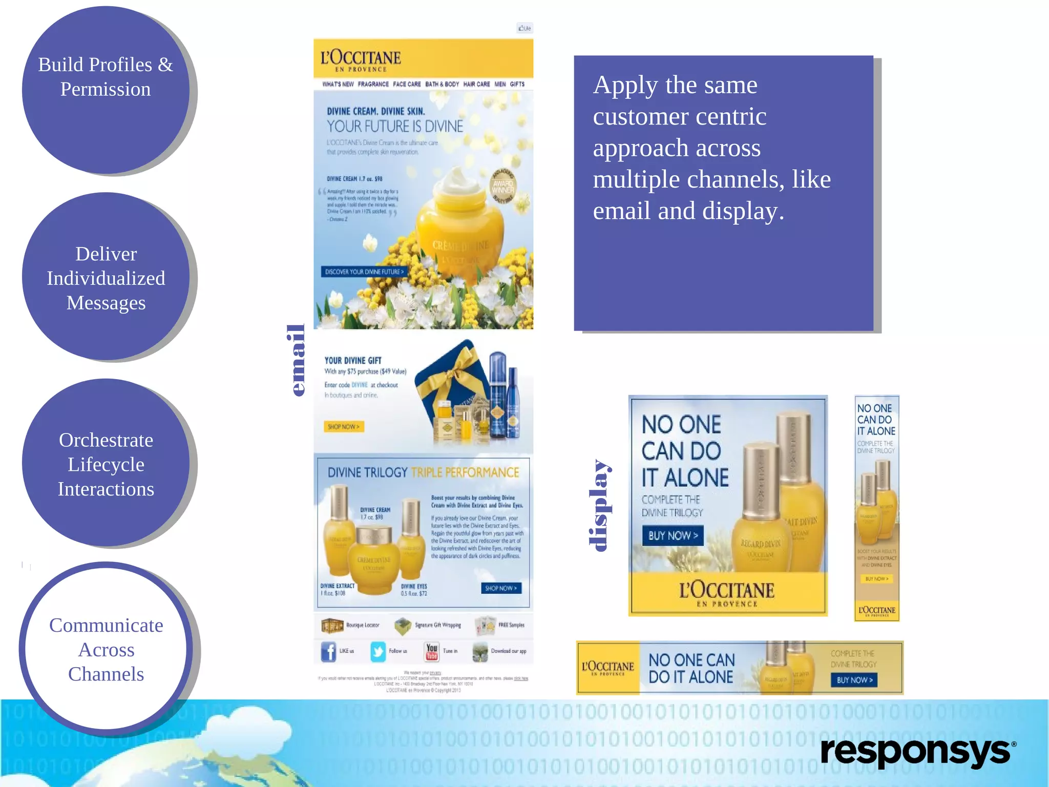 Build Profiles &
Permission

Apply the same
customer centric
approach across
multiple channels, like
email and display.

Orchestrate
Lifecycle
Interactions

Communicate
Across
Channels

display

email

Deliver
Individualized
Messages

 