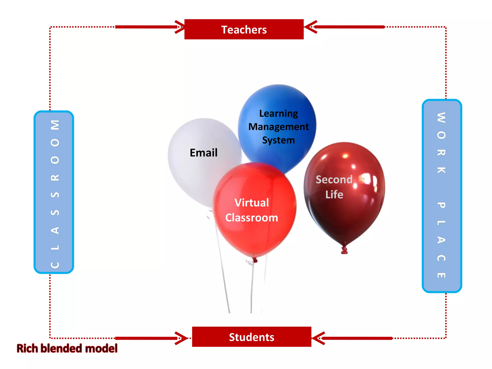 Students Teachers Learning Management System Email Virtual Classroom Second Life 