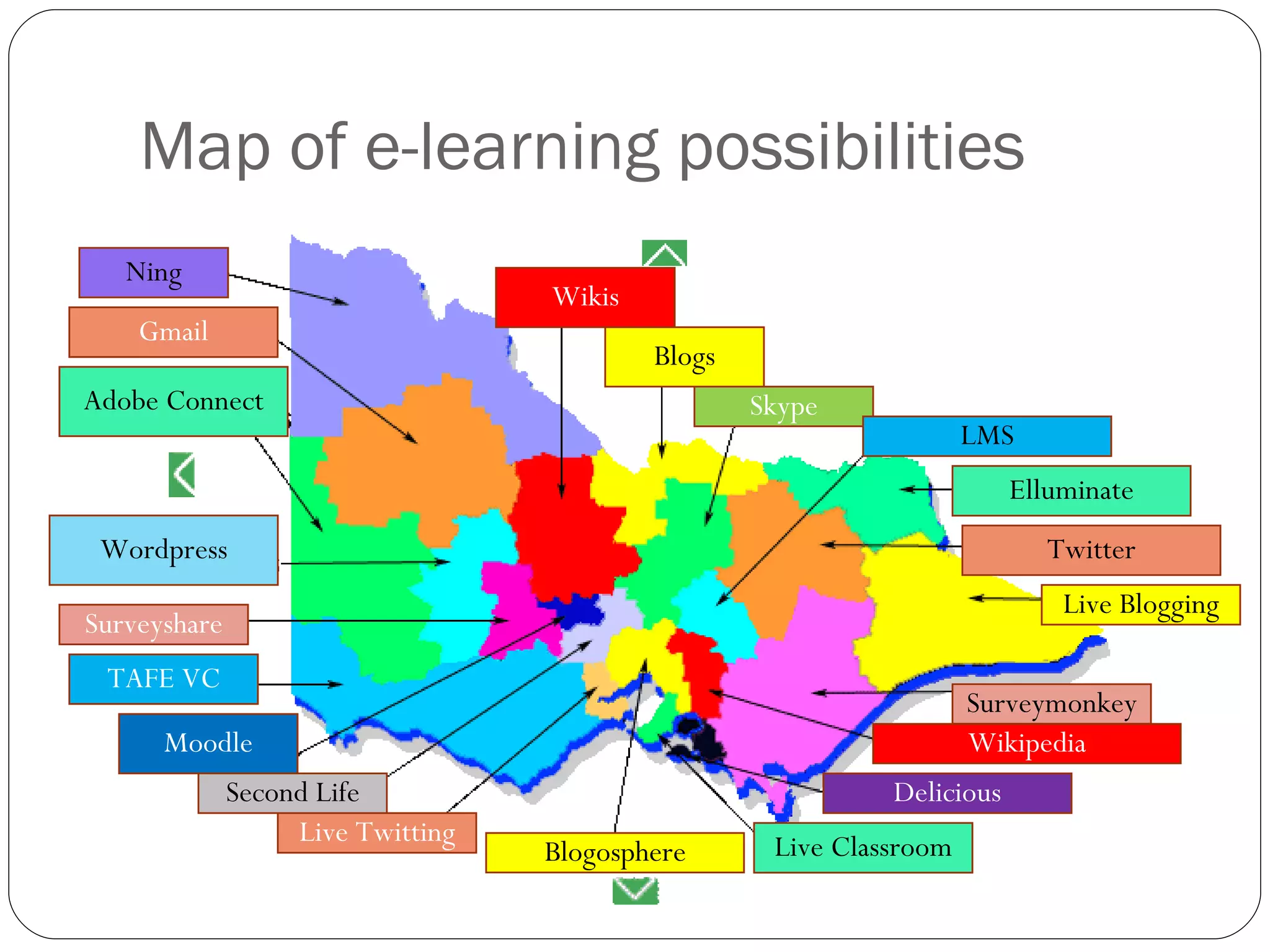 Map of e-learning possibilities Wikis Blogs Skype LMS Elluminate Twitter Live Blogging Surveymonkey Wikipedia Delicious Live Classroom Blogosphere Live Twitting Second Life Moodle TAFE VC Surveyshare Wordpress Adobe Connect Gmail Ning 