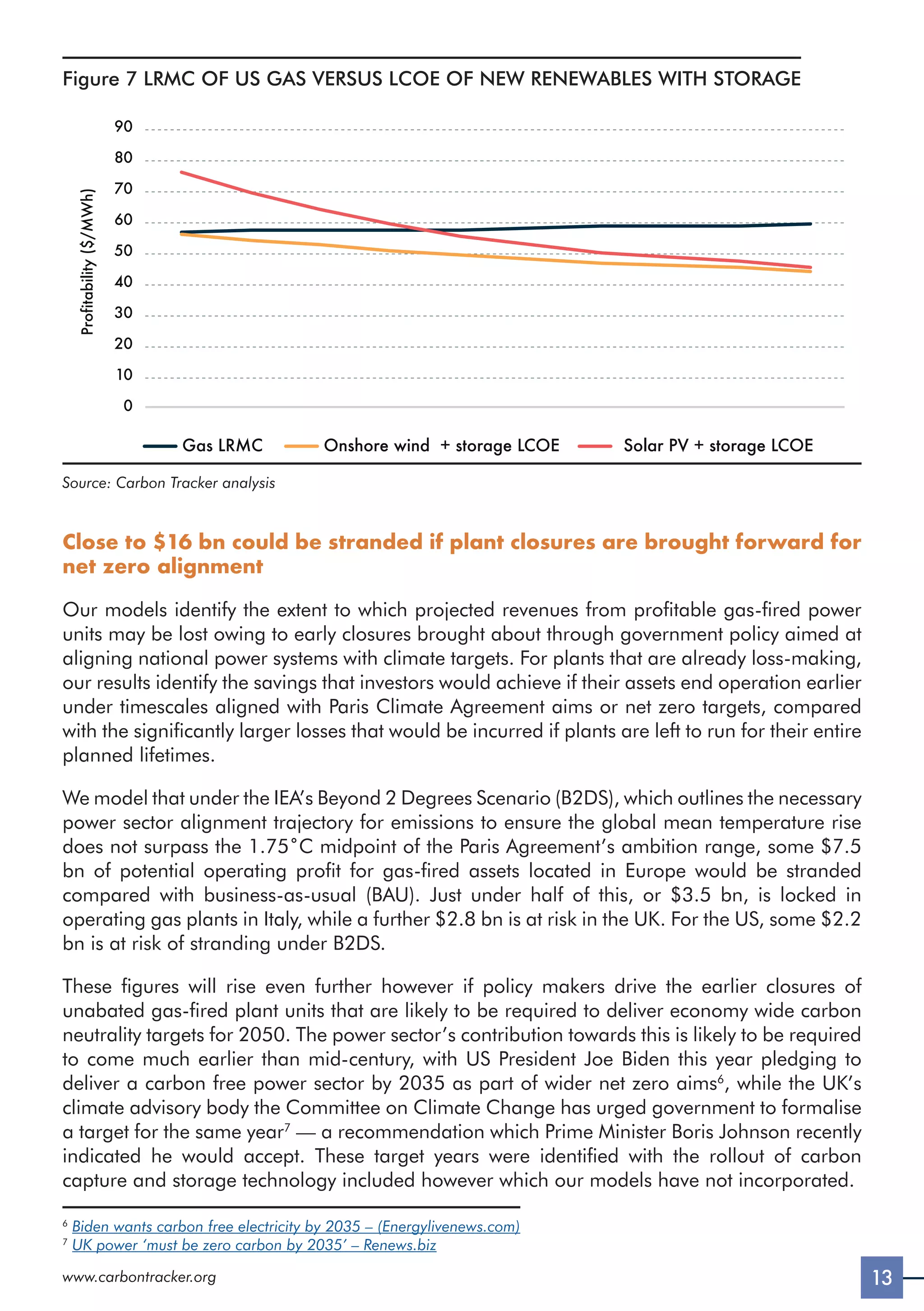13
www.carbontracker.org
Figure 7 LRMC OF US GAS VERSUS LCOE OF NEW RENEWABLES WITH STORAGE
0
10
20
30
40
50
60
70
80
90
Gas LRMC Onshore wind + storage LCOE Solar PV + storage LCOE
Profitability
($/MWh)
Source: Carbon Tracker analysis
Close to $16 bn could be stranded if plant closures are brought forward for
net zero alignment
Our models identify the extent to which projected revenues from profitable gas-fired power
units may be lost owing to early closures brought about through government policy aimed at
aligning national power systems with climate targets. For plants that are already loss-making,
our results identify the savings that investors would achieve if their assets end operation earlier
under timescales aligned with Paris Climate Agreement aims or net zero targets, compared
with the significantly larger losses that would be incurred if plants are left to run for their entire
planned lifetimes.
We model that under the IEA’s Beyond 2 Degrees Scenario (B2DS), which outlines the necessary
power sector alignment trajectory for emissions to ensure the global mean temperature rise
does not surpass the 1.75˚C midpoint of the Paris Agreement’s ambition range, some $7.5
bn of potential operating profit for gas-fired assets located in Europe would be stranded
compared with business-as-usual (BAU). Just under half of this, or $3.5 bn, is locked in
operating gas plants in Italy, while a further $2.8 bn is at risk in the UK. For the US, some $2.2
bn is at risk of stranding under B2DS.
These figures will rise even further however if policy makers drive the earlier closures of
unabated gas-fired plant units that are likely to be required to deliver economy wide carbon
neutrality targets for 2050. The power sector’s contribution towards this is likely to be required
to come much earlier than mid-century, with US President Joe Biden this year pledging to
deliver a carbon free power sector by 2035 as part of wider net zero aims6
, while the UK’s
climate advisory body the Committee on Climate Change has urged government to formalise
a target for the same year7
— a recommendation which Prime Minister Boris Johnson recently
indicated he would accept. These target years were identified with the rollout of carbon
capture and storage technology included however which our models have not incorporated.
6
Biden wants carbon free electricity by 2035 – (Energylivenews.com)
7
UK power ‘must be zero carbon by 2035’ – Renews.biz
 