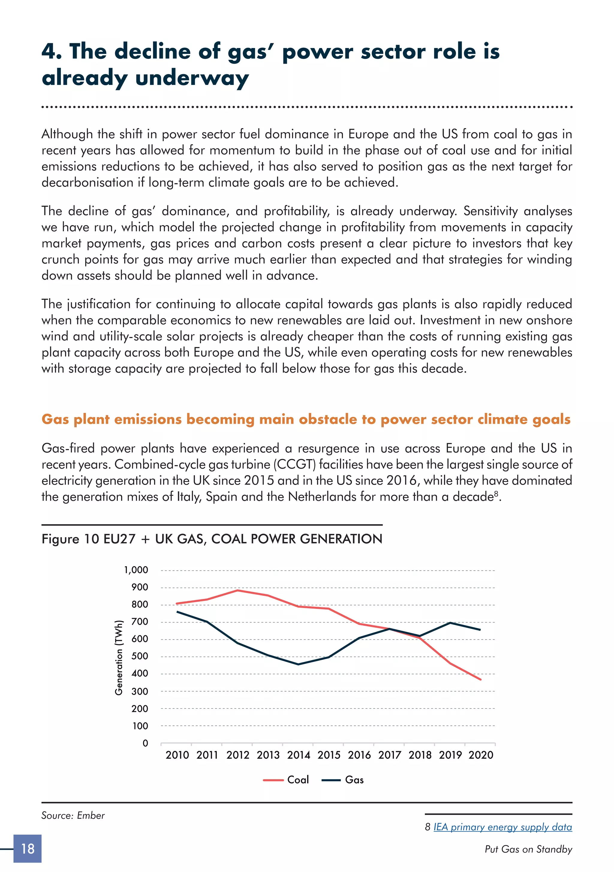 18 Put Gas on Standby
4. The decline of gas’ power sector role is
already underway
Although the shift in power sector fuel dominance in Europe and the US from coal to gas in
recent years has allowed for momentum to build in the phase out of coal use and for initial
emissions reductions to be achieved, it has also served to position gas as the next target for
decarbonisation if long-term climate goals are to be achieved.
The decline of gas’ dominance, and profitability, is already underway. Sensitivity analyses
we have run, which model the projected change in profitability from movements in capacity
market payments, gas prices and carbon costs present a clear picture to investors that key
crunch points for gas may arrive much earlier than expected and that strategies for winding
down assets should be planned well in advance.
The justification for continuing to allocate capital towards gas plants is also rapidly reduced
when the comparable economics to new renewables are laid out. Investment in new onshore
wind and utility-scale solar projects is already cheaper than the costs of running existing gas
plant capacity across both Europe and the US, while even operating costs for new renewables
with storage capacity are projected to fall below those for gas this decade.
Gas plant emissions becoming main obstacle to power sector climate goals
Gas-fired power plants have experienced a resurgence in use across Europe and the US in
recent years. Combined-cycle gas turbine (CCGT) facilities have been the largest single source of
electricity generation in the UK since 2015 and in the US since 2016, while they have dominated
the generation mixes of Italy, Spain and the Netherlands for more than a decade8
.
Figure 10 EU27 + UK GAS, COAL POWER GENERATION
0
100
200
300
400
500
600
700
800
900
1,000
2010 2011 2012 2013 2014 2015 2016 2017 2018 2019 2020
Generation
(TWh)
Coal Gas
Source: Ember
8 IEA primary energy supply data
 