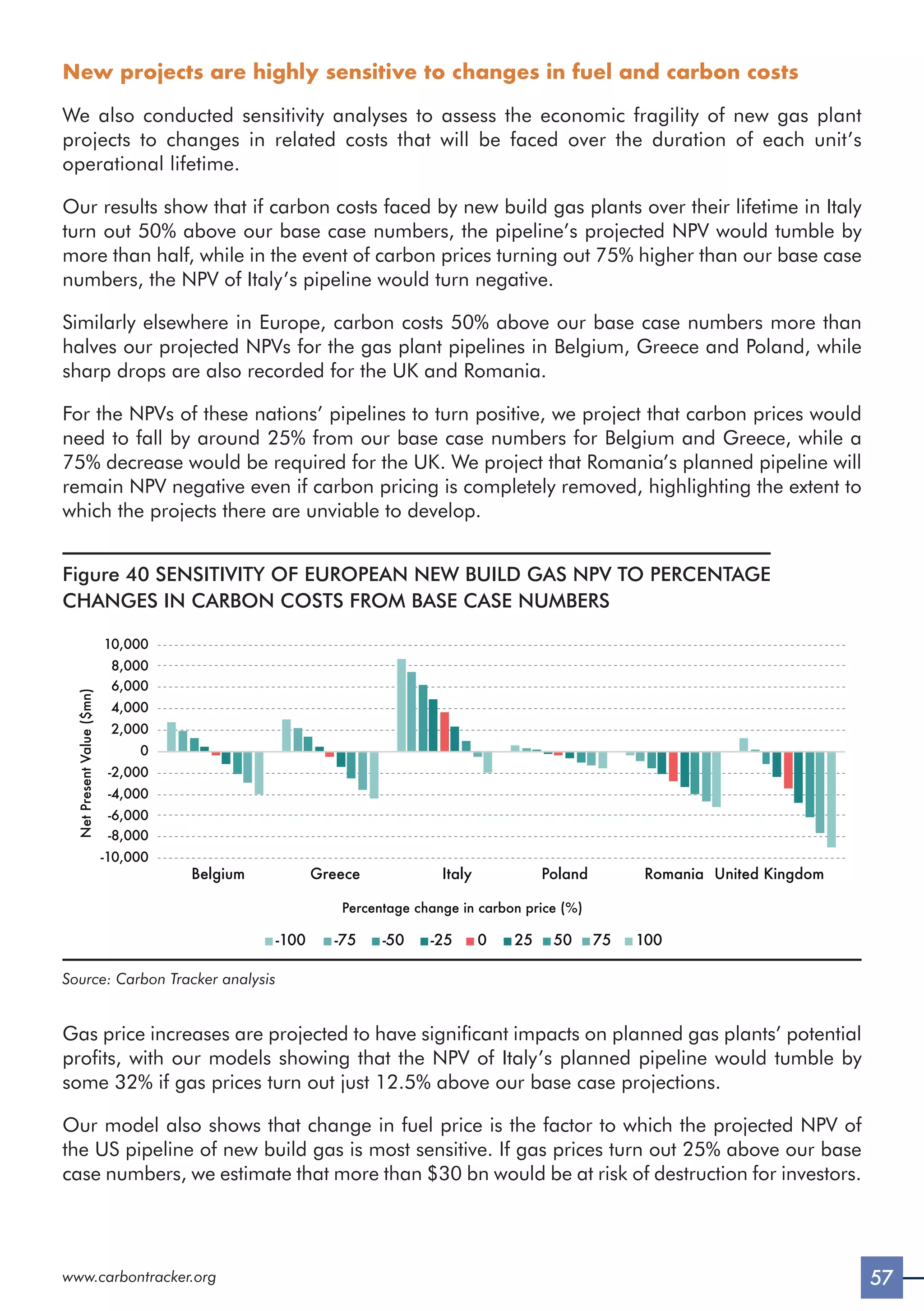 57
www.carbontracker.org
New projects are highly sensitive to changes in fuel and carbon costs
We also conducted sensitivity analyses to assess the economic fragility of new gas plant
projects to changes in related costs that will be faced over the duration of each unit’s
operational lifetime.
Our results show that if carbon costs faced by new build gas plants over their lifetime in Italy
turn out 50% above our base case numbers, the pipeline’s projected NPV would tumble by
more than half, while in the event of carbon prices turning out 75% higher than our base case
numbers, the NPV of Italy’s pipeline would turn negative.
Similarly elsewhere in Europe, carbon costs 50% above our base case numbers more than
halves our projected NPVs for the gas plant pipelines in Belgium, Greece and Poland, while
sharp drops are also recorded for the UK and Romania.
For the NPVs of these nations’ pipelines to turn positive, we project that carbon prices would
need to fall by around 25% from our base case numbers for Belgium and Greece, while a
75% decrease would be required for the UK. We project that Romania’s planned pipeline will
remain NPV negative even if carbon pricing is completely removed, highlighting the extent to
which the projects there are unviable to develop.
Figure 40 SENSITIVITY OF EUROPEAN NEW BUILD GAS NPV TO PERCENTAGE
CHANGES IN CARBON COSTS FROM BASE CASE NUMBERS
Net
Present
Value
($mn)
-10,000
-8,000
-6,000
-4,000
-2,000
0
2,000
4,000
6,000
8,000
10,000
Belgium Greece Italy Poland Romania United Kingdom
-100 -75 -50 -25 0 25 50 75 100
Percentage change in carbon price (%)
Source: Carbon Tracker analysis
Gas price increases are projected to have significant impacts on planned gas plants’ potential
profits, with our models showing that the NPV of Italy’s planned pipeline would tumble by
some 32% if gas prices turn out just 12.5% above our base case projections.
Our model also shows that change in fuel price is the factor to which the projected NPV of
the US pipeline of new build gas is most sensitive. If gas prices turn out 25% above our base
case numbers, we estimate that more than $30 bn would be at risk of destruction for investors.
 