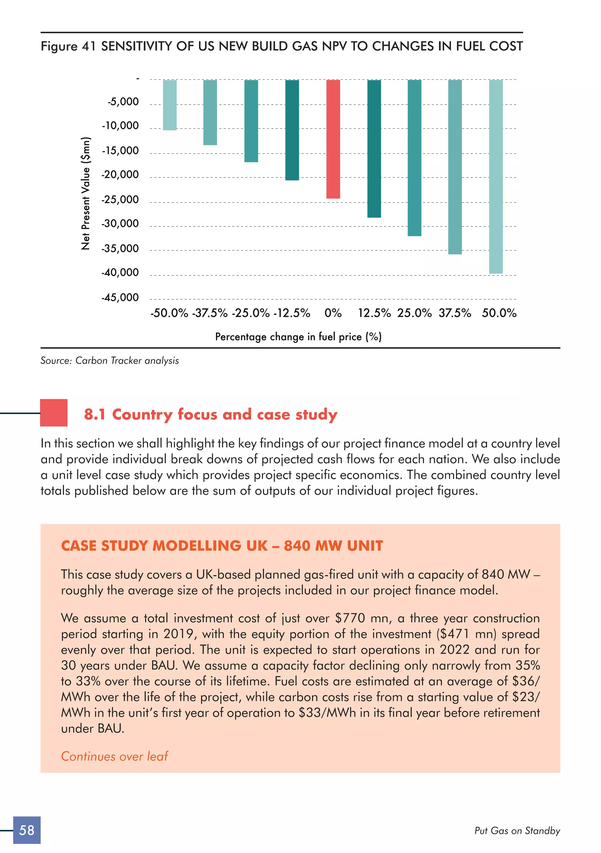 58 Put Gas on Standby
Figure 41 SENSITIVITY OF US NEW BUILD GAS NPV TO CHANGES IN FUEL COST
Net
Present
Value
($mn)
-45,000
-40,000
-35,000
-30,000
-25,000
-20,000
-15,000
-10,000
-5,000
-
-50.0% -37.5% -25.0% -12.5% 0% 12.5% 25.0% 37.5% 50.0%
Percentage change in fuel price (%)
Source: Carbon Tracker analysis
8.1 Country focus and case study
In this section we shall highlight the key findings of our project finance model at a country level
and provide individual break downs of projected cash flows for each nation. We also include
a unit level case study which provides project specific economics. The combined country level
totals published below are the sum of outputs of our individual project figures.
CASE STUDY MODELLING UK – 840 MW UNIT
This case study covers a UK-based planned gas-fired unit with a capacity of 840 MW –
roughly the average size of the projects included in our project finance model.
We assume a total investment cost of just over $770 mn, a three year construction
period starting in 2019, with the equity portion of the investment ($471 mn) spread
evenly over that period. The unit is expected to start operations in 2022 and run for
30 years under BAU. We assume a capacity factor declining only narrowly from 35%
to 33% over the course of its lifetime. Fuel costs are estimated at an average of $36/
MWh over the life of the project, while carbon costs rise from a starting value of $23/
MWh in the unit’s first year of operation to $33/MWh in its final year before retirement
under BAU.
Continues over leaf
 