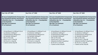 Acute Post Operative Endophthalmitis (Pseudomonas aeruginosa MDR) | PDF