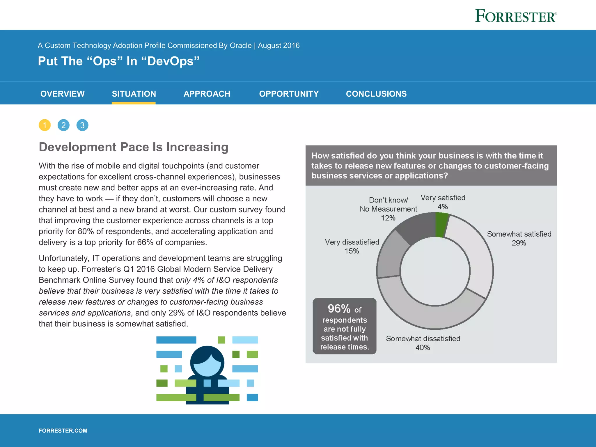 FORRESTER.COM
OVERVIEW SITUATION APPROACH OPPORTUNITY CONCLUSIONS
A Custom Technology Adoption Profile Commissioned By Oracle | August 2016
Put The “Ops” In “DevOps”
Development Pace Is Increasing
With the rise of mobile and digital touchpoints (and customer
expectations for excellent cross-channel experiences), businesses
must create new and better apps at an ever-increasing rate. And
they have to work — if they don’t, customers will choose a new
channel at best and a new brand at worst. Our custom survey found
that improving the customer experience across channels is a top
priority for 80% of respondents, and accelerating application and
delivery is a top priority for 66% of companies.
Unfortunately, IT operations and development teams are struggling
to keep up. Forrester’s Q1 2016 Global Modern Service Delivery
Benchmark Online Survey found that only 4% of I&O respondents
believe that their business is very satisfied with the time it takes to
release new features or changes to customer-facing business
services and applications, and only 29% of I&O respondents believe
that their business is somewhat satisfied.
1 32
 