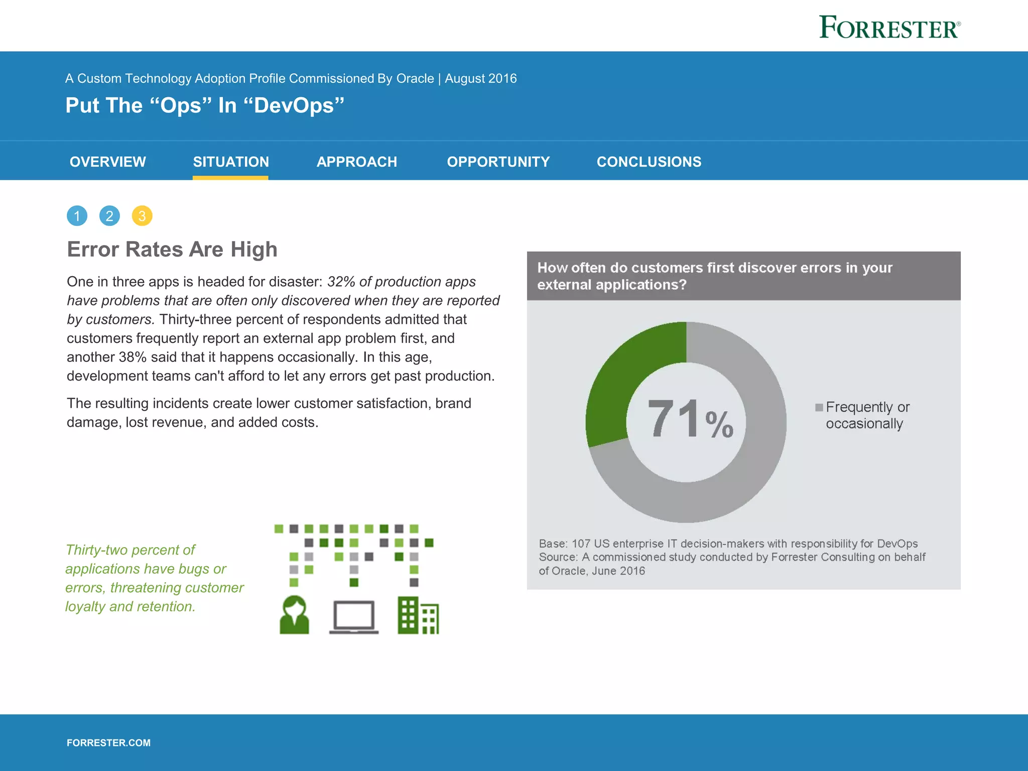 FORRESTER.COM
OVERVIEW SITUATION APPROACH OPPORTUNITY CONCLUSIONS
1 32
Thirty-two percent of
applications have bugs or
errors, threatening customer
loyalty and retention.
A Custom Technology Adoption Profile Commissioned By Oracle | August 2016
Put The “Ops” In “DevOps”
Error Rates Are High
One in three apps is headed for disaster: 32% of production apps
have problems that are often only discovered when they are reported
by customers. Thirty-three percent of respondents admitted that
customers frequently report an external app problem first, and
another 38% said that it happens occasionally. In this age,
development teams can't afford to let any errors get past production.
The resulting incidents create lower customer satisfaction, brand
damage, lost revenue, and added costs.
 