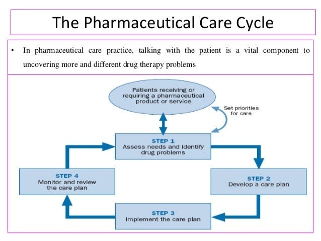 SEARCH AND BUY THIS PRODUCT Putative role of pharmacist in reporting adr and
