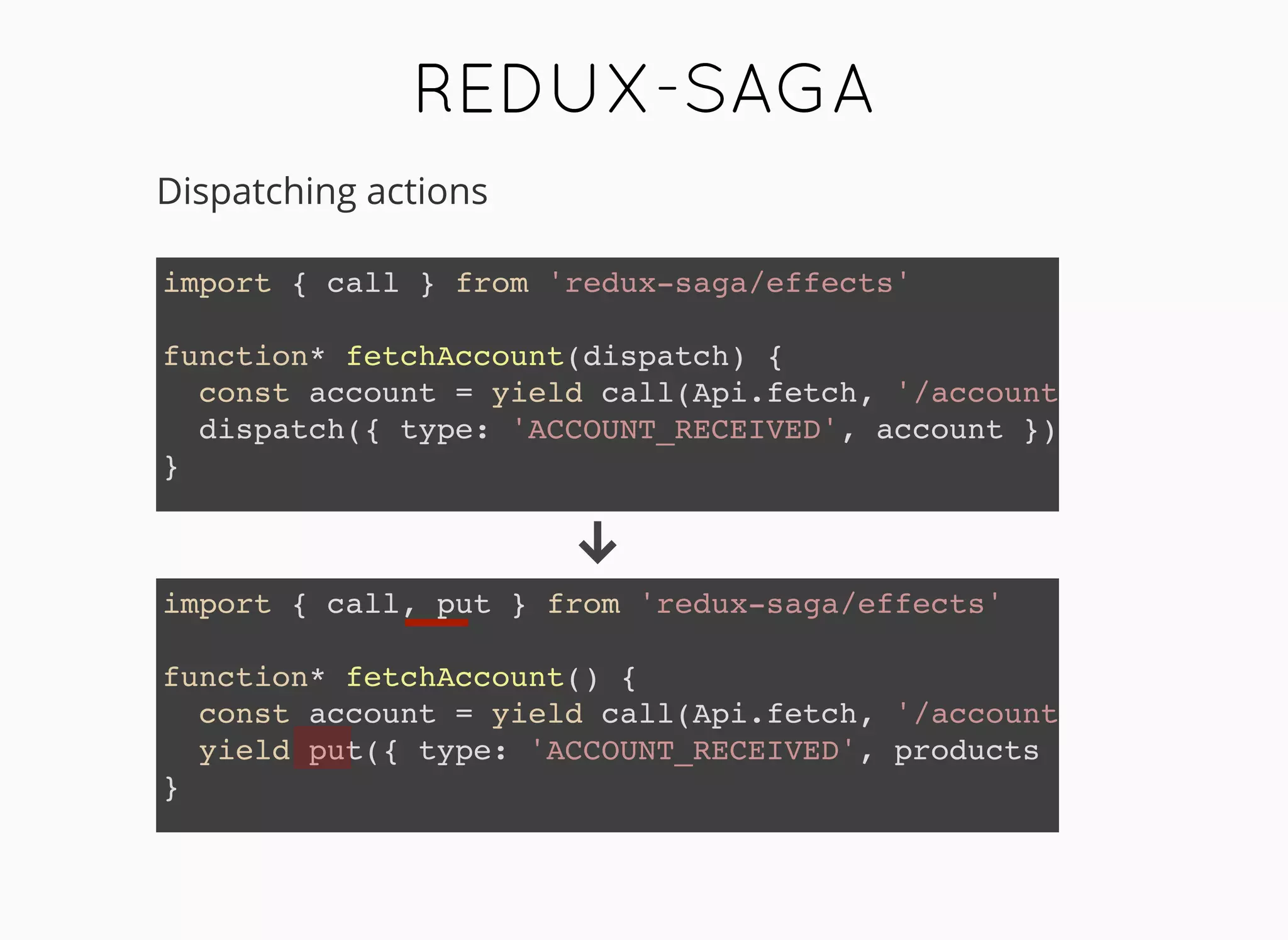 import { call, put } from 'redux-saga/effects'
function* fetchAccount() {
const account = yield call(Api.fetch, '/account')
yield put({ type: 'ACCOUNT_RECEIVED', products })
}
REDUX-SAGAREDUX-SAGA
Dispatching actions
import { call } from 'redux-saga/effects'
function* fetchAccount(dispatch) {
const account = yield call(Api.fetch, '/account')
dispatch({ type: 'ACCOUNT_RECEIVED', account })
}
 