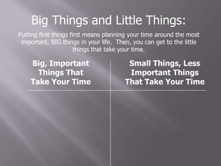 Put first things first, made by nadeem wagan | PPTX