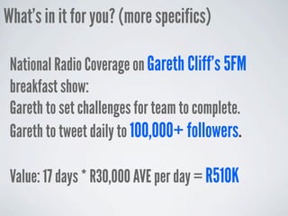 What’s in it for you? (more specifics)

 National Radio Coverage on Gareth Cliff’s 5FM
 breakfast show:
 Gareth to set challenges for team to complete.
 Gareth to tweet daily to 100,000+ followers.

 Value: 17 days * R30,000 AVE per day = R510K
 