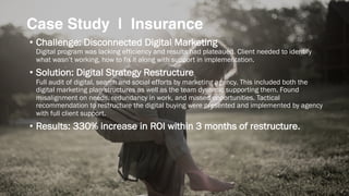 • Challenge: Disconnected Digital Marketing
Digital program was lacking efficiency and results had plateaued. Client needed to identify
what wasn’t working, how to fix it along with support in implementation.
• Solution: Digital Strategy Restructure
Full audit of digital, search and social efforts by marketing agency. This included both the
digital marketing plan structures as well as the team dynamic supporting them. Found
misalignment on needs, redundancy in work, and missed opportunities. Tactical
recommendation to restructure the digital buying were presented and implemented by agency
with full client support.
• Results: 330% increase in ROI within 3 months of restructure.
Case Study | Insurance
 