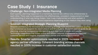 • Challenge: Non-Integrated Media Planning
Each quarter, planning happened in a marketing channel silo without any cohesiveness to
each other. There was no transparency into effectiveness, consistent measurement or clear
understanding of what was being chosen, how it was implemented and what worked. A
customer would have a different brand experience depending on the medium they were using.
• Solution: Integrated Strategic Planning Blueprint
Bespoke architecture for the brand and marketing strategy built around the customer journey
that functioned as blueprint for client’s B-to-C and B-to-B plans. Blueprint used as guide for all
planning, ensuring transparency into spending and alignment on goals and results.
Technology integrations that linked online and offline customer touchpoints for improved
customer service and insights. Improved team morale and working relationships.
• Results: Smarter optimizations resulted in 200% increase in
agency partner efficiency. Coherent branding across channels
resulted in 100% increase in customer satisfaction scores.
Case Study | Insurance
 