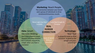 Marketing:	Reach	People
The	connection	between	your	brand	
and	a	group	of	individuals	to	drive	
emotional	&	business	results
Technology:	
Your	Tool
A	powerful	asset	to	drive	
solutions		as	good	as	the	
people	and	plans	
powering	it
Data:	Smart	
Decision-Making
Your	most	powerful	asset	
appears	infinitely	complex	
but	is	actually	beautifully	
simple	when	you	have	a	
translator
Lacks	Real	Insight	&	
Purpose
Meaningful	but	Not	
Scalable
Scale	&	Speed	
Without	
Direction
REAL	
HUMAN	
CONNECTION
 