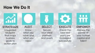 STRATEGIZE EXECUTESELECTAUDIT EMPOWER
Integrated
blueprint
that maps
business
goals to
action plan
Know
what you
have and
what you
need
Secure
your ideal
partners
and assets
Ensure the
best laid
plans are
managed
successfully
Harness the
power of
your human
capital and
talent
How We Do It
 