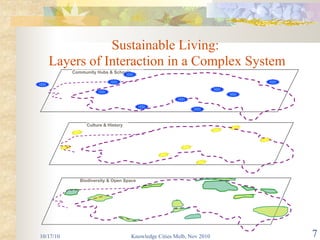 Sustainable Living:
   Layers of Interaction in a Complex System
           Community Hubs & Schools




                 Culture & History




              Biodiversity & Open Space




10/17/10                              Knowledge Cities Melb, Nov 2010   7
 