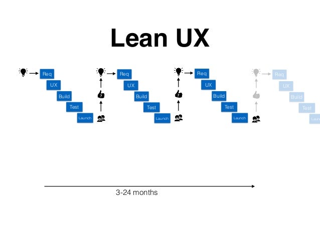 lean ux