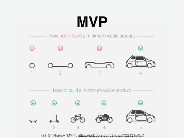 lean ux