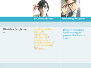 UX Practitioners       Marketing Research



Want their interface to   “Achieve specified      Deliver a compelling
…                         goals with              brand message, or
                          effectiveness,          promise, that leads to
                          efficiency, and         a sale
                          satisfaction in a
                          specified context of
                          use”—as defined by
                          ISO 9241-11
 