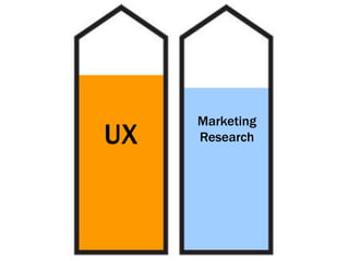 Marketing
UX   Research
 