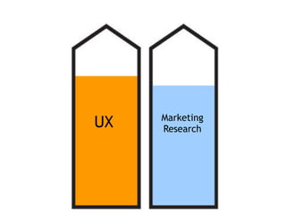 Marketing
UX   Research
 