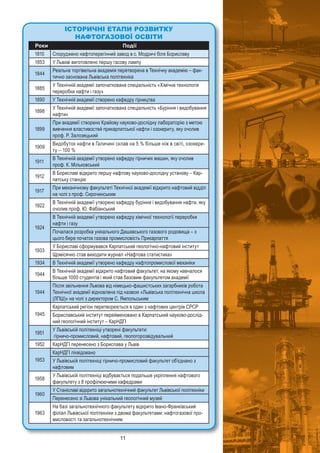11
ІСТОРИЧНІ ЕТАПИ РОЗВИТКУ
НАФТОГАЗОВОЇ ОСВІТИ
Роки Події
1810 Споруджено нафтоперегінний завод в с. Модричі біля Бориславу
1853 У Львові виготовлено першу гасову лампу
1844
Реальна торгівельна академія перетворена в Технічну академію – фак-
тично заснована Львівська політехніка
1885
У Технічній академії започаткована спеціальність «Хімічна технологія
переробки нафти і газу»
1890 У Технічній академії створено кафедру гірництва
1898
У Технічній академії започаткована спеціальність «Буріння і видобування
нафти»
1899
При академії створено Крайову науково-дослідну лабораторію з метою
вивчення властивостей прикарпатської нафти і озокериту, яку очолив
проф. Р. Залозецький
1909
Видобуток нафти в Галичині склав на 5 % більше ніж в світі, озокери-
ту – 100 %
1911
В Технічній академії утворено кафедру гірничих машин, яку очолив
проф. К. Мільковський
1912
В Бориславі відкрито першу нафтову науково-дослідну установу – Кар-
патську станцію
1917
При механічному факультеті Технічної академії відкрито нафтовий відділ
на чолі з проф. Сирочинським
1922
В Технічній академії утворено кафедру буріння і видобування нафти, яку
очолив проф. Ю. Фабіанський
1924
В Технічній академії утворено кафедру хімічної технології переробки
нафти і газу
Почалася розробка унікального Дашавського газового родовища – з
цього бере початок газова промисловість Прикарпаття
1933
У Бориславі сформувався Карпатський геологічно-нафтовий інститут
Щомісячно став виходити журнал «Нафтова статистика»
1934 В Технічній академії утворено кафедру нафтопромислової механіки
1944
В Технічній академії відкрито нафтовий факультет, на якому навчалося
більше 1000 студентів і який став базовим факультетом академії
1944
Після звільнення Львова від німецько-фашистських загарбників робота
Технічної академії відновлена під назвою «Львівська політехнічна школа
(ЛПШ)» на чолі з директором С. Ямпольським
1945
Карпатський регіон перетворюється в один з нафтових центрів СРСР
Бориславський інститут перейменовано в Карпатський науково-дослід-
ний геологічний інститут – КарНДГІ
1951
У Львівській політехніці утворені факультети:
гірничо-промисловий, нафтовий, геологорозвідувальний
1952 КарНДГІ перенесено з Борислава у Львів
1953
КарНДГІ ліквідовано
У Львівській політехніці гірничо-промисловий факультет об’єднано з
нафтовим
1958
У Львівській політехніці відбувається подальше укріплення нафтового
факультету з 8 профілюючими кафедрами
1960
У Станіславі відкрито загальнотехнічний факультет Львівської політехніки
Перенесено зі Львова унікальний геологічний музей
1963
На базі загальнотехнічного факультету відкрито Івано-Франківський
філіал Львівської політехніки з двома факультетами: нафтогазової про-
мисловості та загальнотехнічним
 