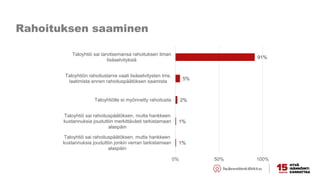 Rahoituksen saaminen
1%
1%
2%
5%
91%
0% 50% 100%
Taloyhtiö sai rahoituspäätöksen, mutta hankkeen
kustannuksia jouduttiin jonkin verran tarkistamaan
alaspäin
Taloyhtiö sai rahoituspäätöksen, mutta hankkeen
kustannuksia jouduttiin merkittävästi tarkistamaan
alaspäin
Taloyhtiölle ei myönnetty rahoitusta
Taloyhtiön rahoitustarve vaati lisäselvitysten tms.
laatimista ennen rahoituspäätöksen saamista
Taloyhtiö sai tarvitsemansa rahoituksen ilman
lisäselvityksiä
 